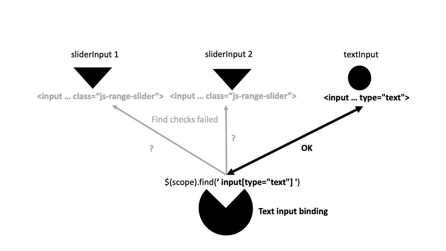 How to find inputs.